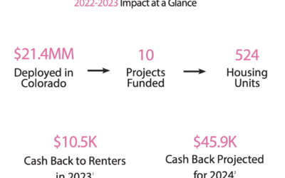 CHAI Impact Report 2023